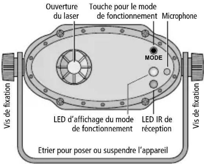 IMG STAGE LINE LSE12RG - Montage et utilisation - 1
