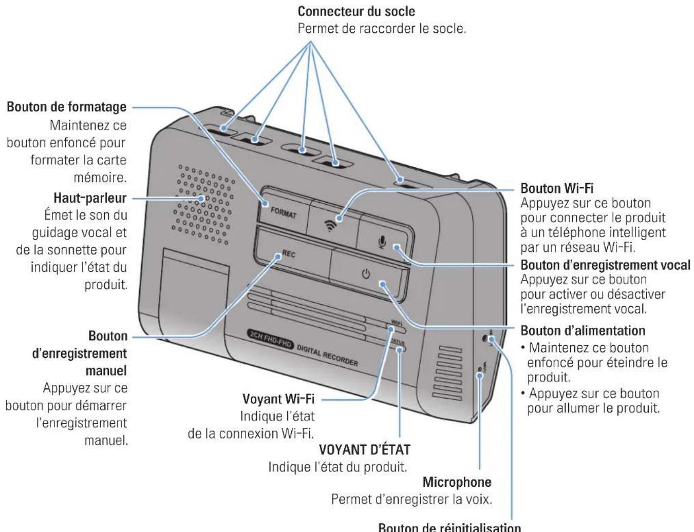 Thinkware F790 - Caméra avant (appareil principal) – vue avant - 1