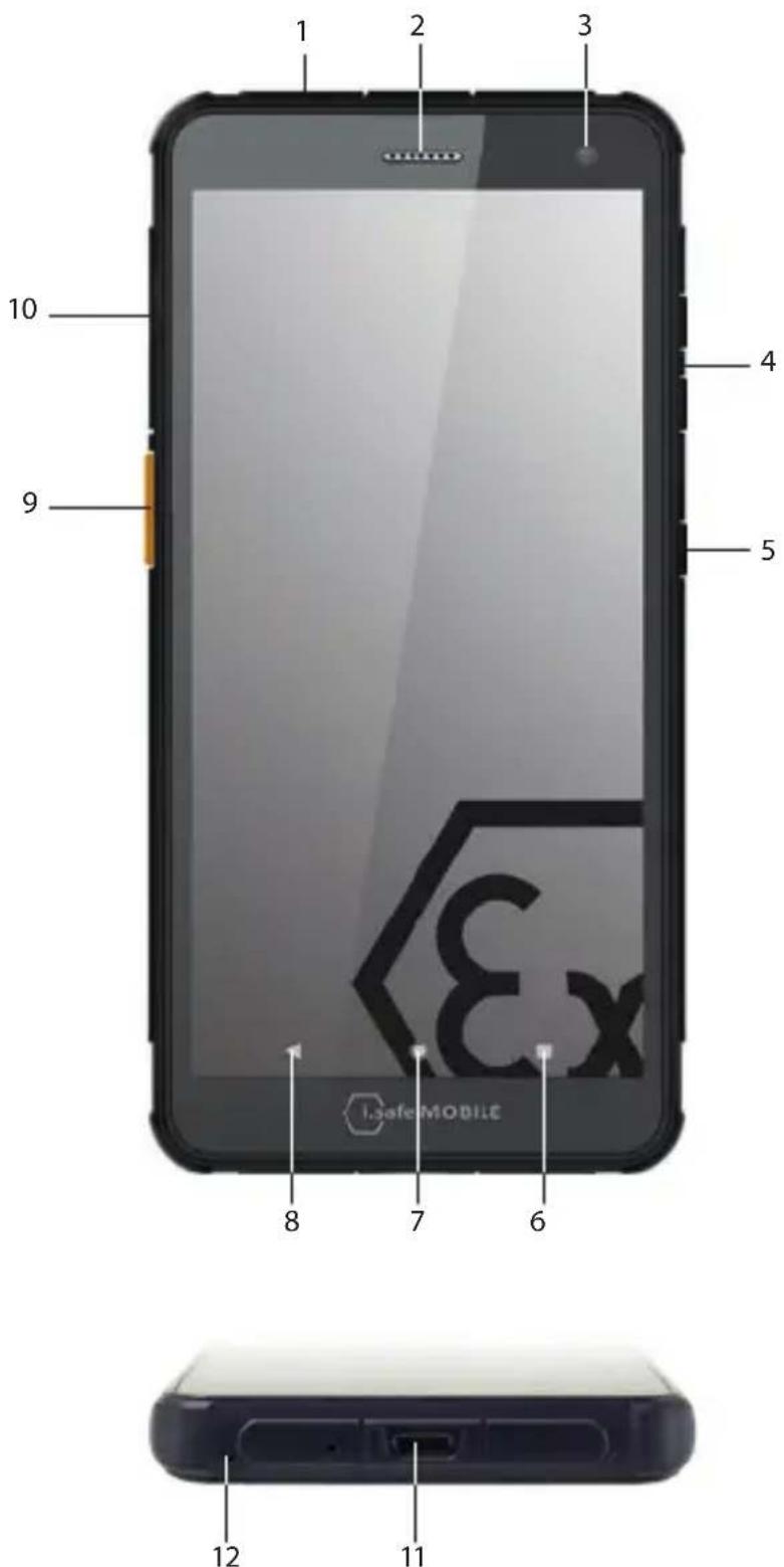 i.safe Mobile IS655.2 - > Fabricado por: - 1