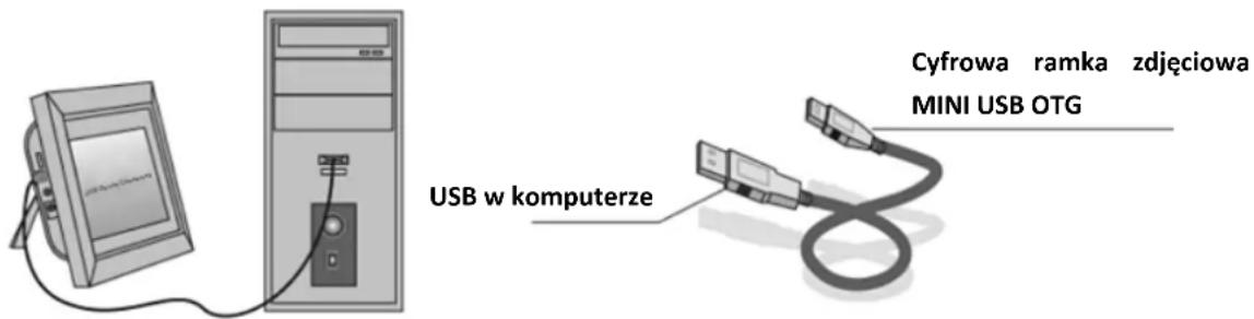 BRAUN DigiFrame 1593 - Połączenie z komputerem: - 1