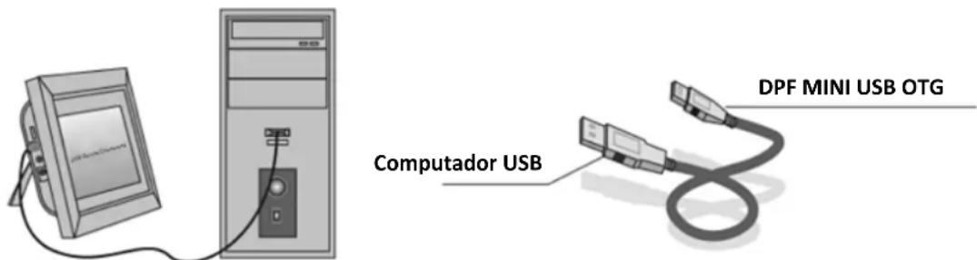 BRAUN DigiFrame 1593 - Ligação ao PC: - 1