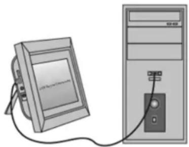 BRAUN DigiFrame 1593 - Connessione PC: - 1