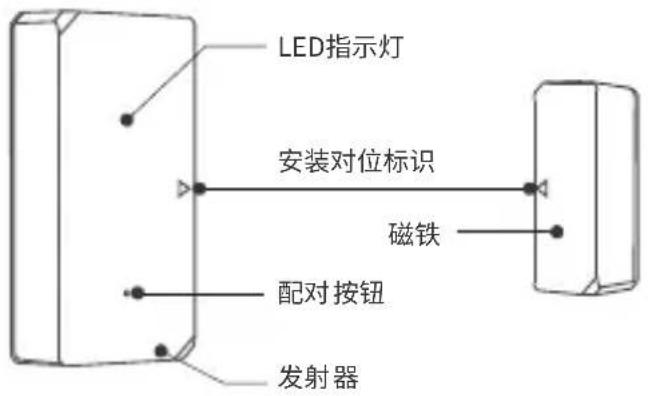 Sonoff DW2WiFi - 产品介绍 - 1