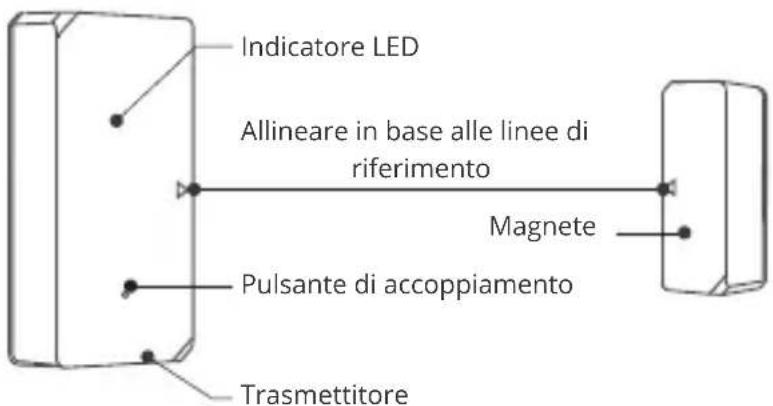 Sonoff DW2WiFi - Introduzione al prodotto - 1