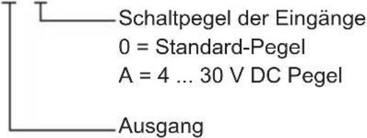 Kübler CODIX 521 - Bestellschlüssel: - 1