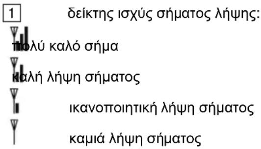 NUK Eco Control + Video 10256296 - Μόνιμοι φωτεινοί δείκτες (εμφανίζονται πάντοτε στην οθόνη): - 1