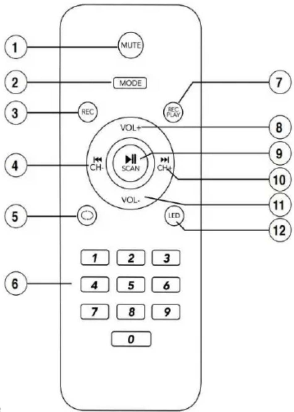 N-Gear Let's Go Party Speaker 26R - Instructions de chargement - 1