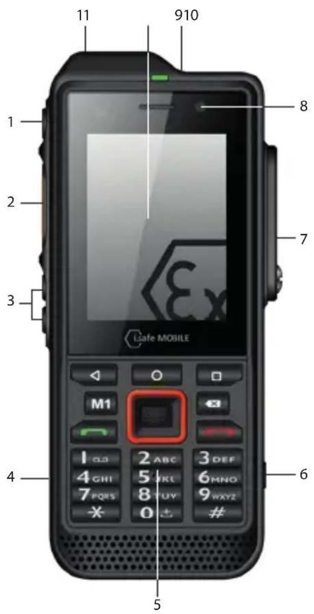 i.safe Mobile IS330.1 - ENHETSOVERSIKT/FUNKSJONER - 1