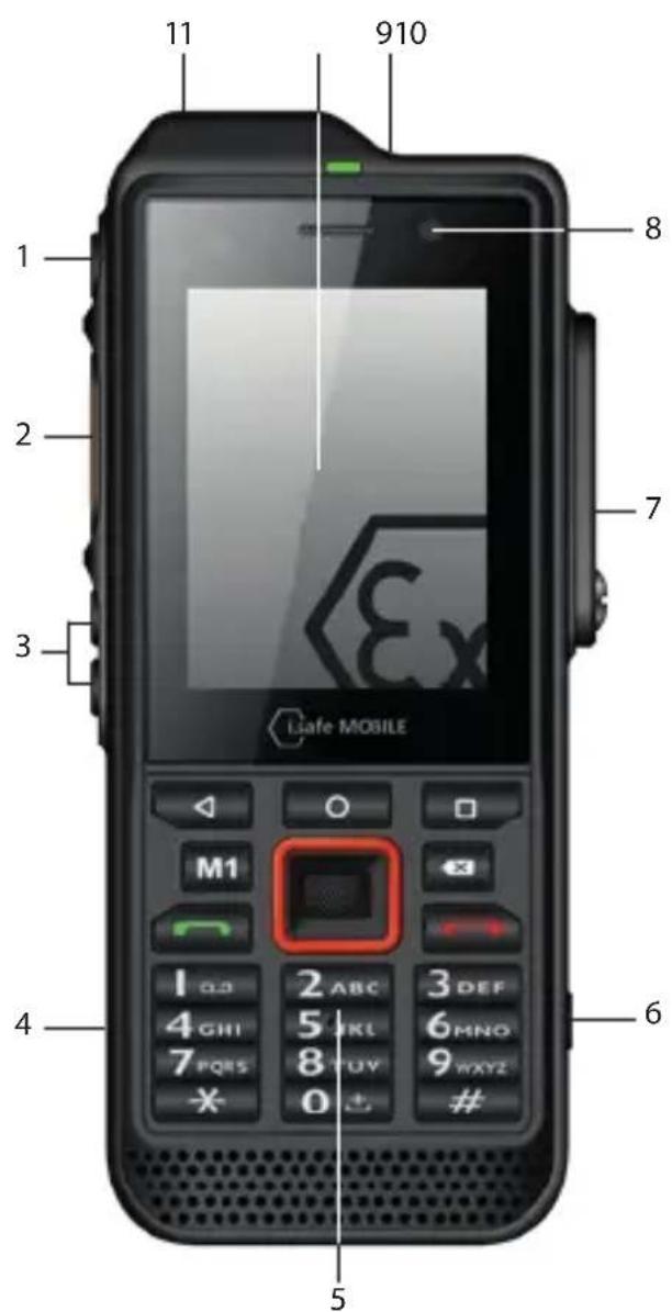 i.safe Mobile IS330.1 - OVERSIGT OVER ENHEDEN/FUNKTIONER - 1