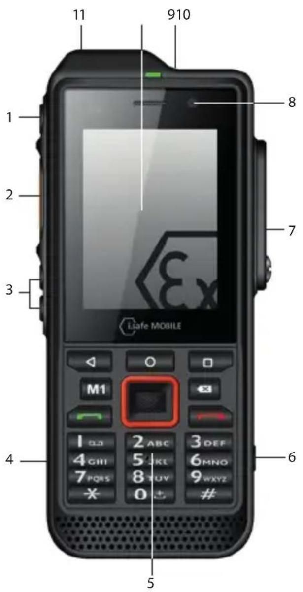 i.safe Mobile IS330.1 - PANORAMICA/FUNZIONI DEL DISPOSITIVO - 1