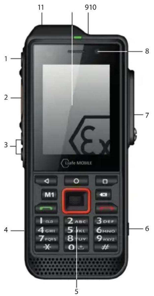 i.safe Mobile IS330.1 - Fabricado por: - 1