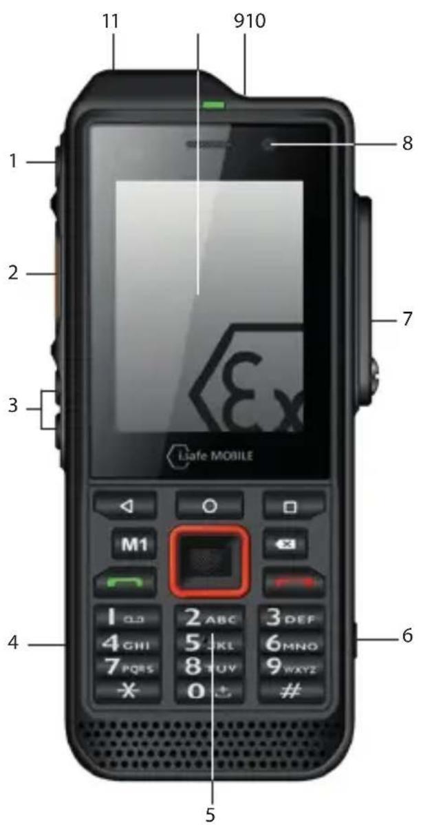 i.safe Mobile IS330.1 - ÖVERSIKT/FUNKTIONER HOS ENHETEN - 1