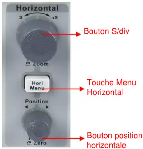 METRIX DOX2100B - Description fonctionnelle II - système horizontal - 1