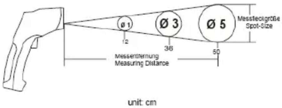 Testboy TV 325 - Dimensioni della superficie da misurare – Distance to Spot Ratio (D/S) - 2
