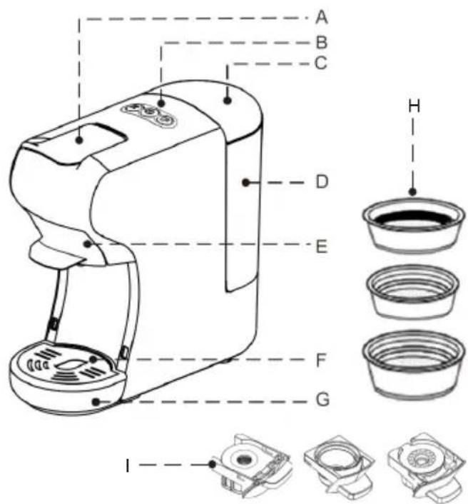 Sogo SS5675 - KOMPONENTEN DES ZERKLEINERERS - 1