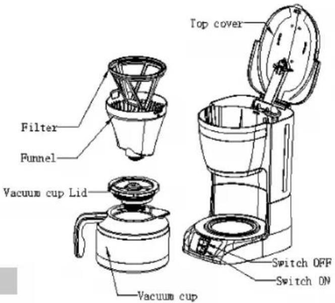 Sogo SS5660 - Description des pièces - 1