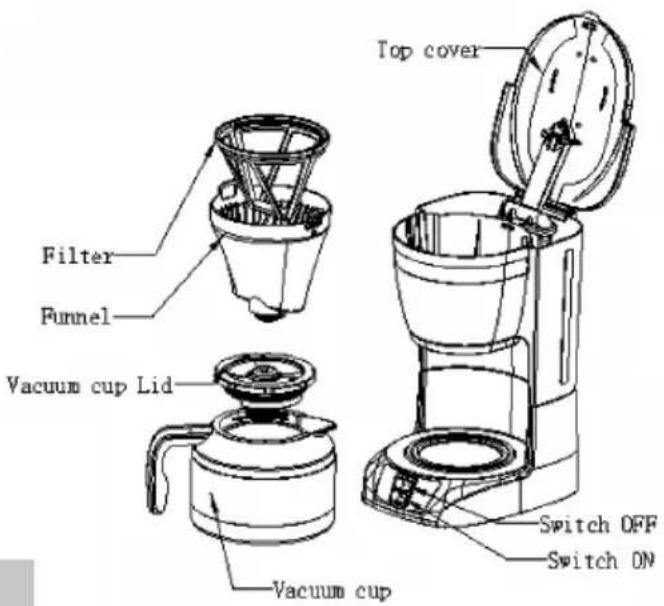 Sogo SS5660 - PARTS DESCRIPTION - 1