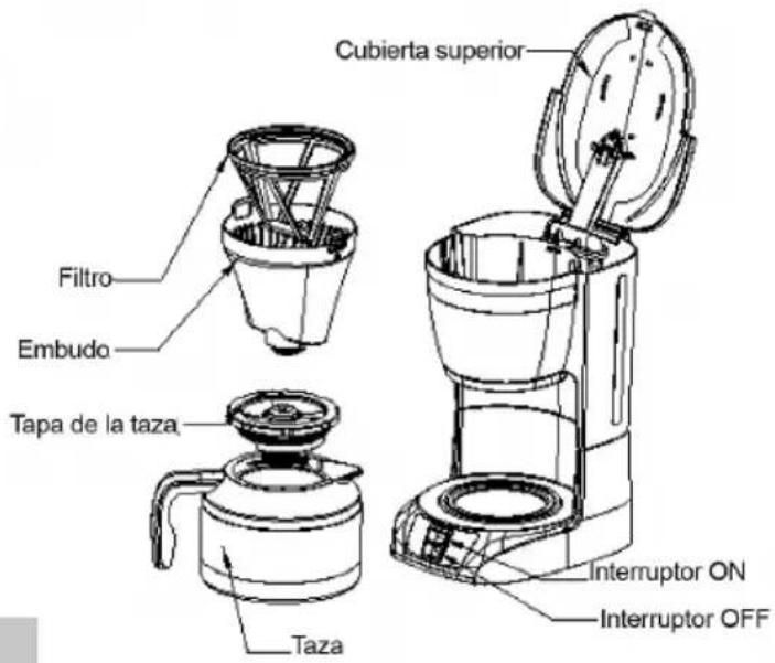 Sogo SS5660 - DESCRIPCIÓN DE PARTES - 1