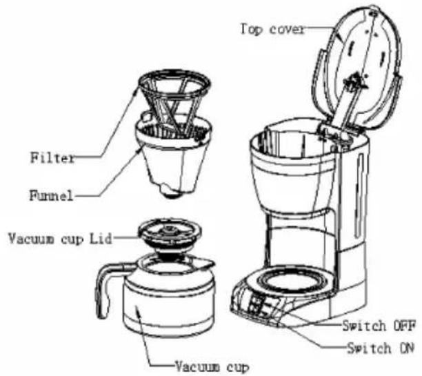 Sogo SS5660 - DESCRIPCIÓ DE PARTS - 1