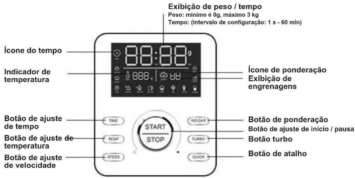 Sogo SS14555 - INTERFACE DE OPERAÇÃO E FUNÇÃO INTRODUÇÃO - 1