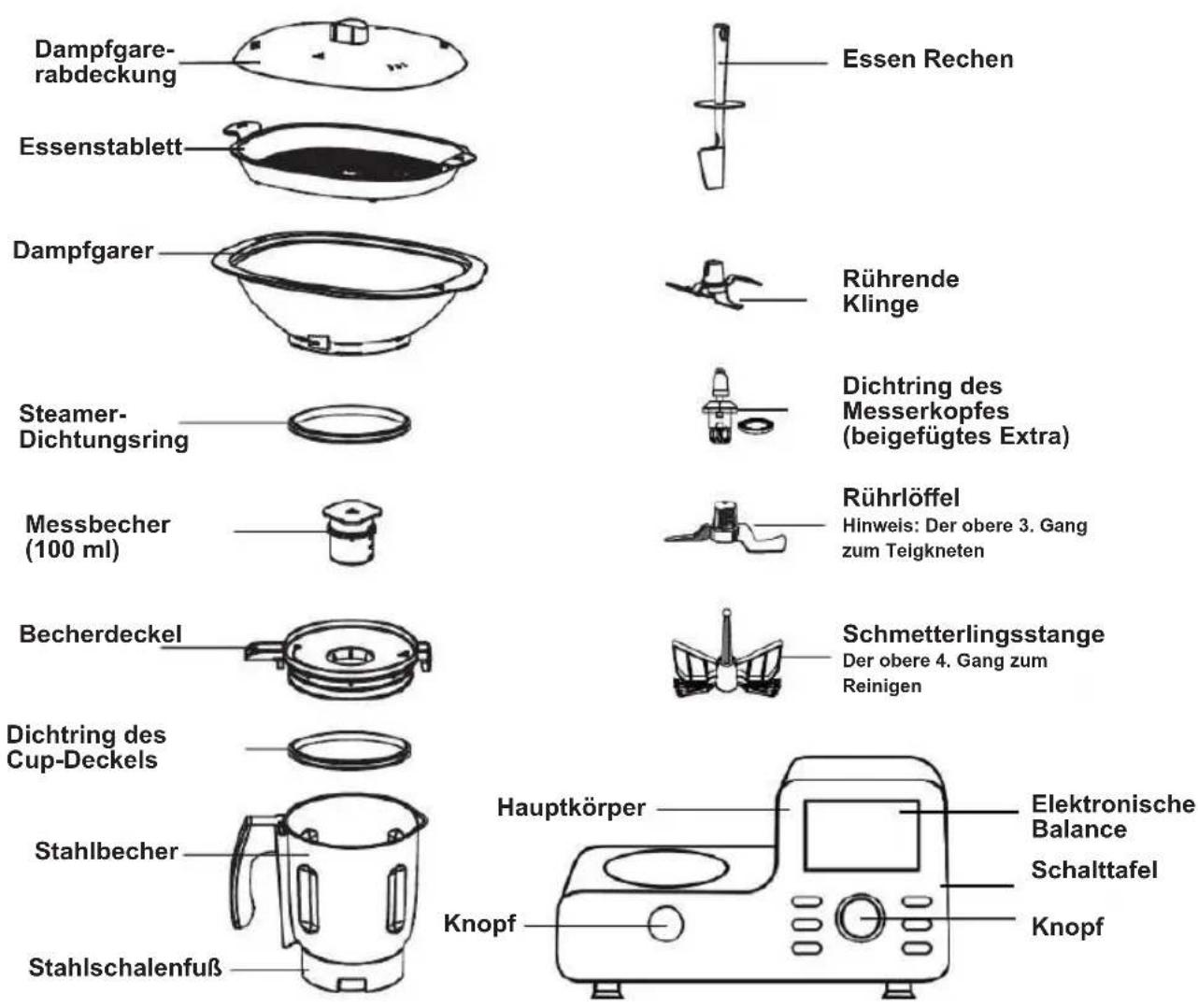 Sogo SS14555 - VORSICHTSMASSNAHMEN FÜR DEN TÄGLICHEN BETRIEB - 1