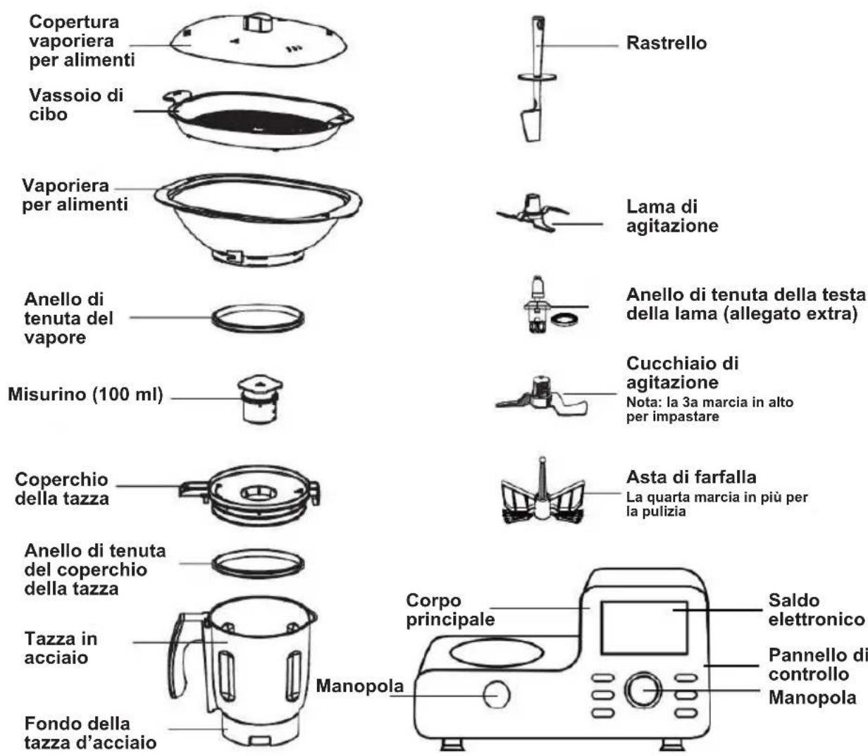 Sogo SS14555 - Quando si scarta questo prodotto o il suo pacco, si prega di contattare agenzie qualificate per il riciclaggio; quando si scarta questo prodotto, si prega di tagliare il cavo di alimentazione. - 1