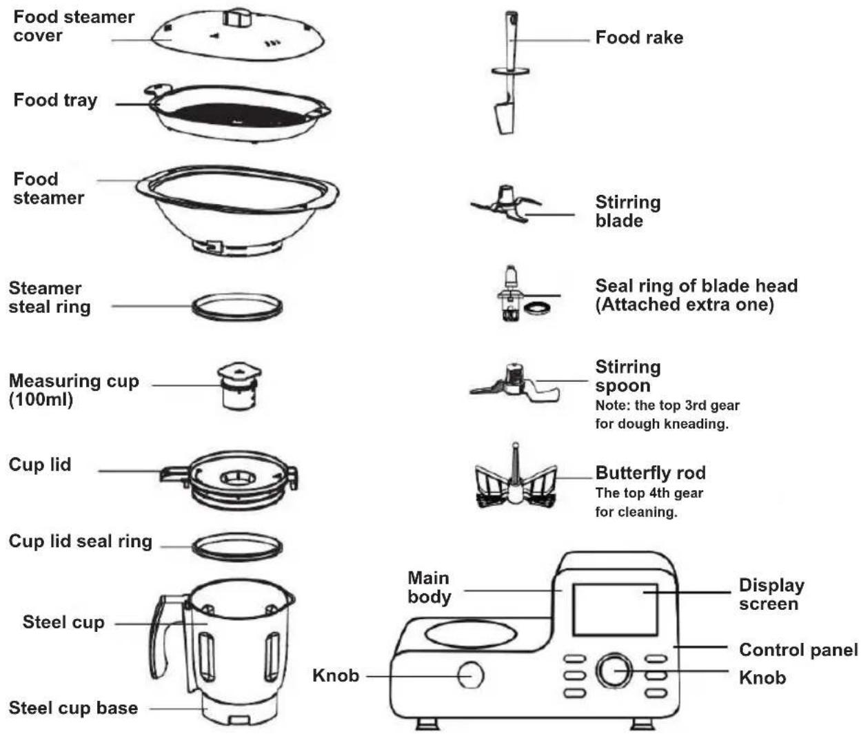 Sogo SS14555 - PRECAUTIONS FOR DAILY OPERATIONS - 1