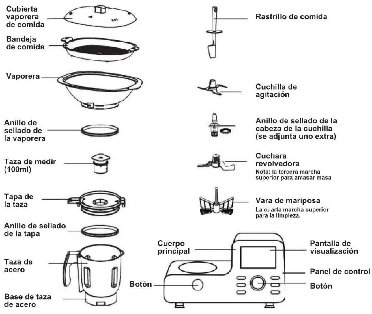 Sogo SS14555 - PRECAUCIONES PARA LA OPERACIÓN DIARIA. - 1