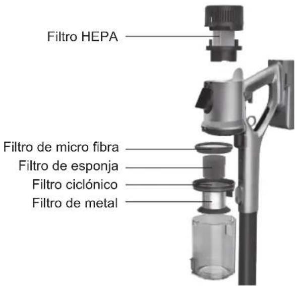 Sogo SS16180 - SISTEMA DE FILTRACIÓN DE 5 NIVELES - 1