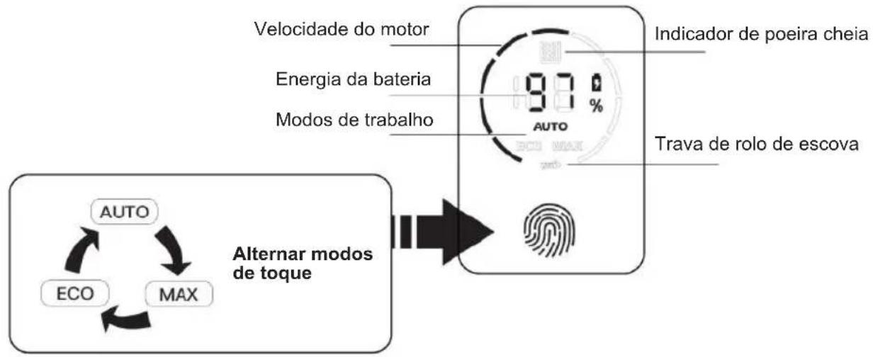 Sogo SS16180 - SISTEMA DE EXIBIÇÃO INTELIGENTE - 1