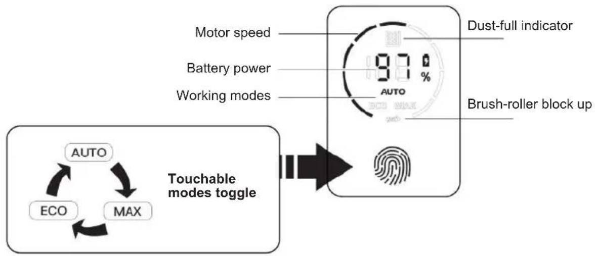 Sogo SS16180 - SMART DISPLAY SYSTEM - 1