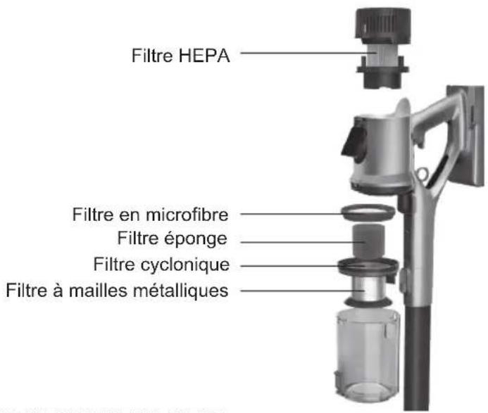 Sogo SS16180 - Système de filtration à 5 niveaux - 1
