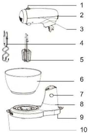 Sogo SS14506 - DESCRIPCION DE PIEZAS - 1