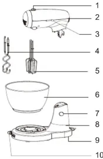 Sogo SS14506 - PARTS DESCRIPTION: - 1