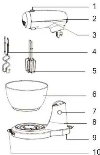 Sogo SS14506 - TEILE BESCHREIBUNG: - 1