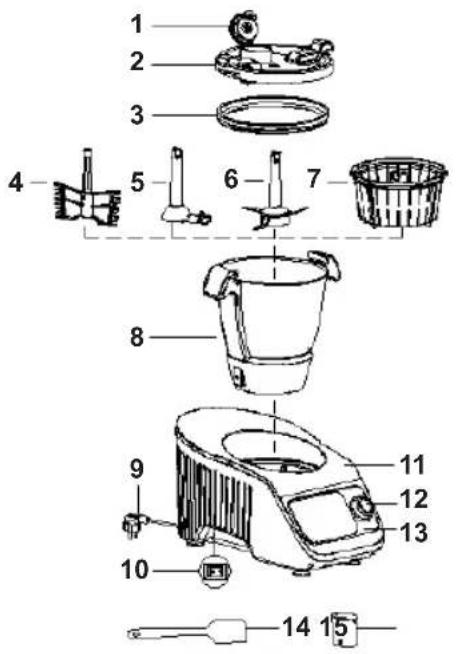 Sogo SS14565 - Please read these instructions carefully before using the product - 5