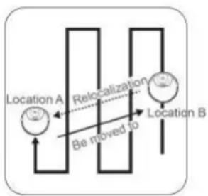 Sogo SS16085 - Impostazione dell'area vietata - 1