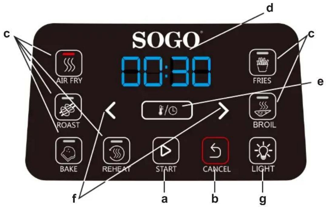 SOGO® 00:30 AIR FRY FRIES ROAST BROIL BAKE REHEAT START CANCEL LIGHT a b c d e f