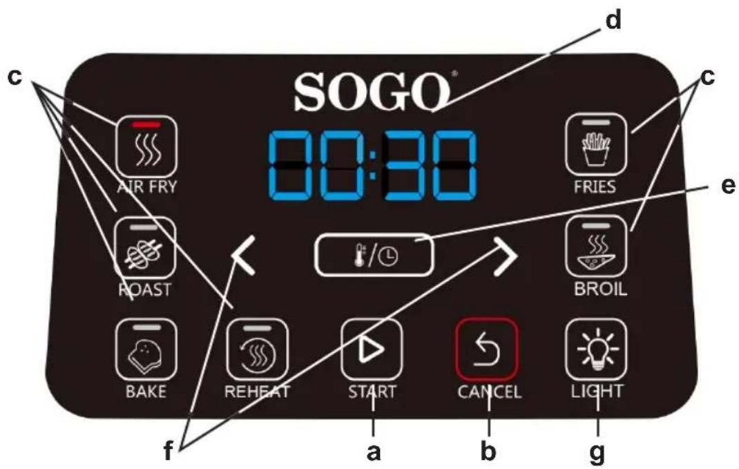 SOGO® 00:30 AIR FRY FRIES ROAST BROIL BAKE REHEAT START CANCEL LIGHT a b c d e f
