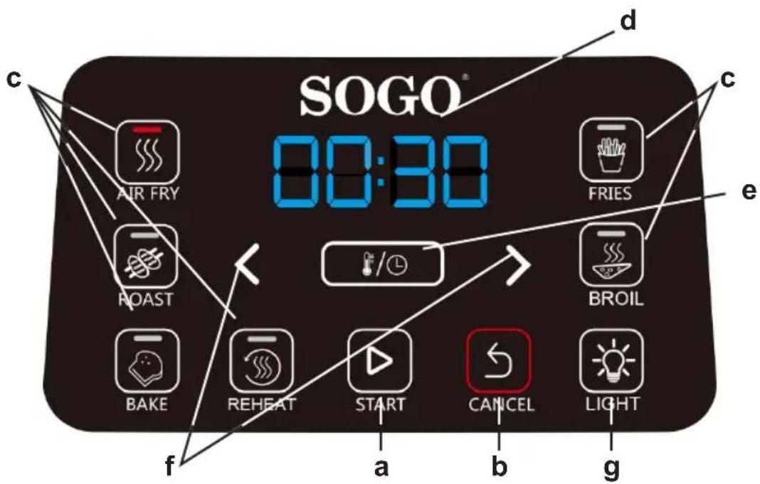 SOGO® 00:30 AIR FRY FRIES ROAST BROIL BAKE REHEAT START CANCEL LIGHT a b c d e f g