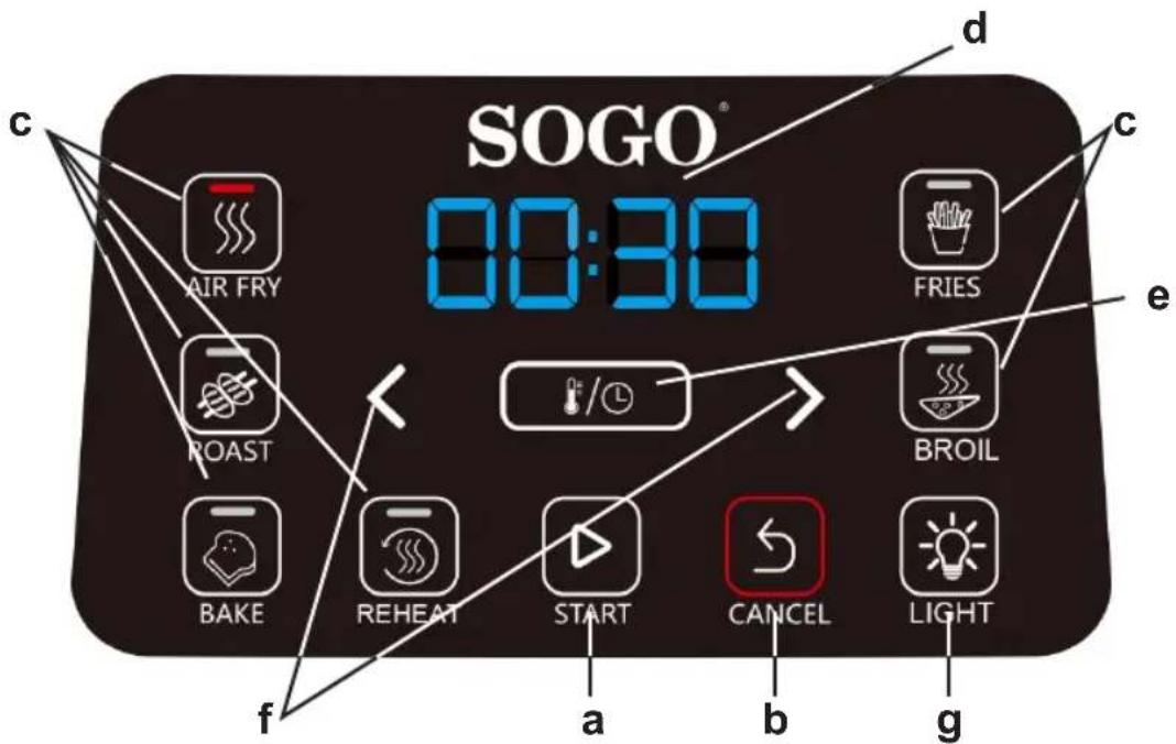 SOGO® 00:30 AIR FRY FRIES ROAST BROIL BAKE REHEAT START CANCEL LIGHT a b c d e f g
