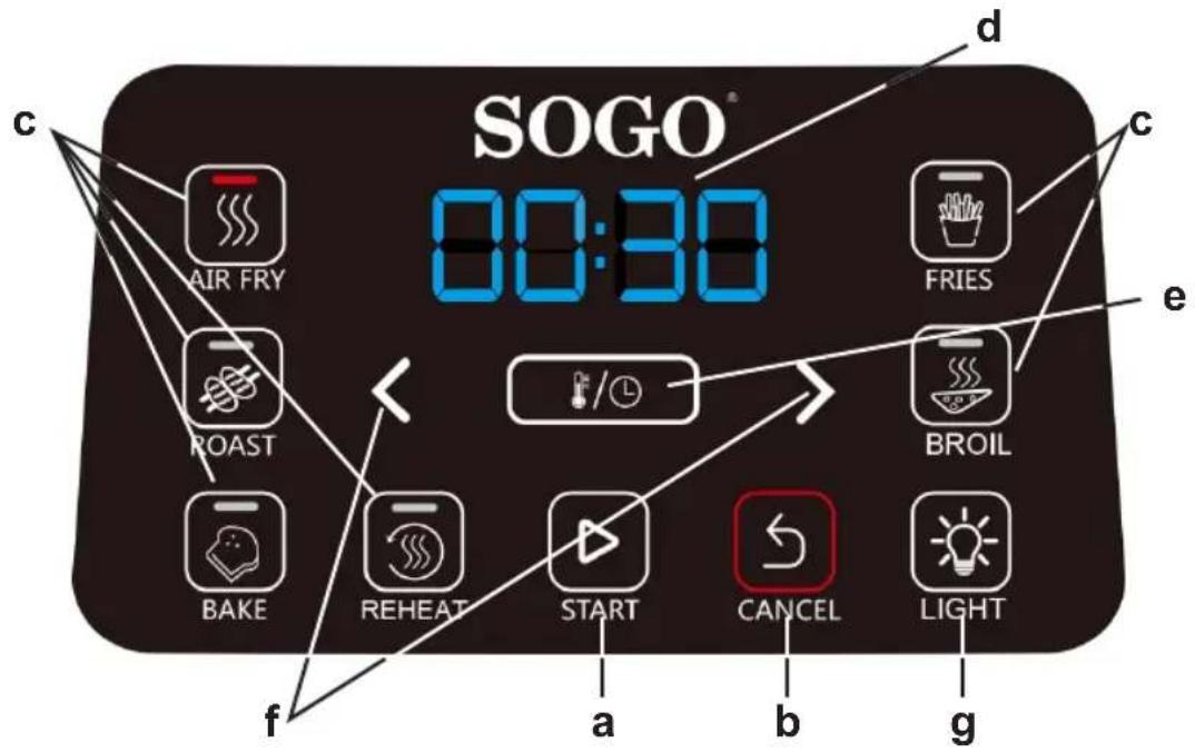 SOGO® 00:30 AIR FRY FRIES ROAST BROIL BAKE REHEAT START CANCEL LIGHT a b c d e f