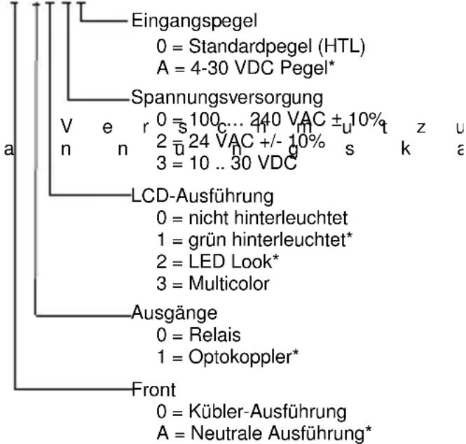 Kübler CODIX 924 - Lieferumfang - 1