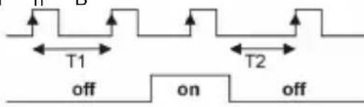 Kübler CODIX 924 - Input modes: Timing - 2