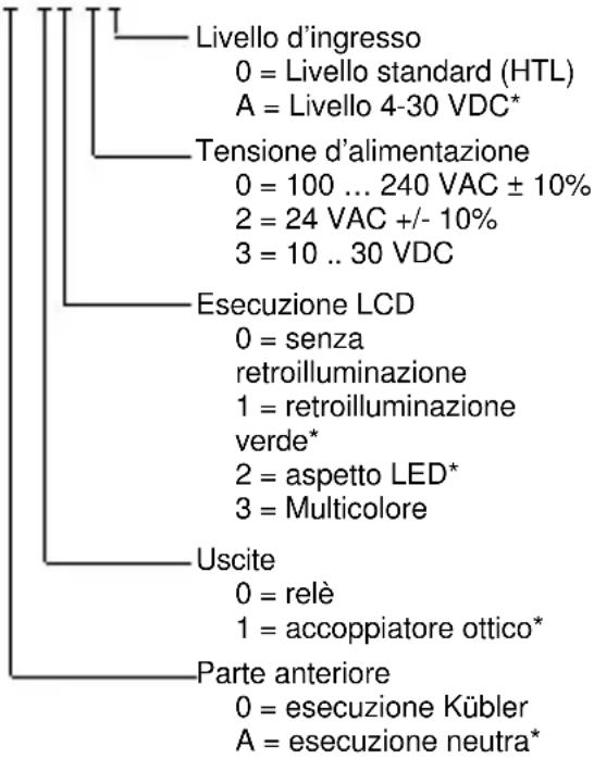 Kübler CODIX 924 - Codificazione per l'ordinazione ^2 - 1