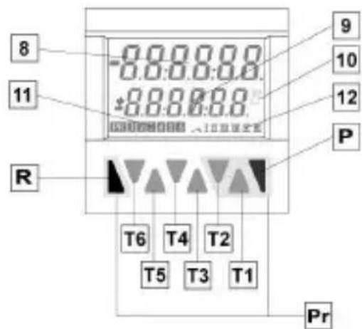 Kübler CODIX 924 - Anzeige / Bedie - 1