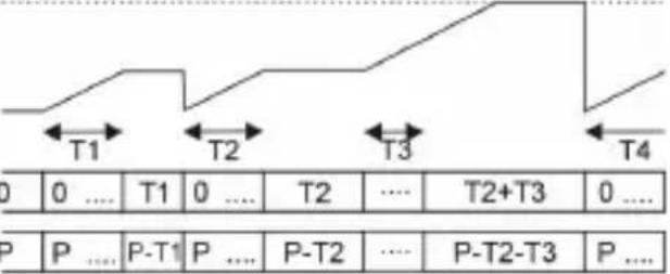 Kübler CODIX 924 - Types d'entrée - mesure de temps - 6