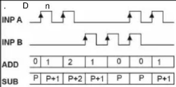 Kübler CODIX 924 - NOTE: Switching levels of the input - 2