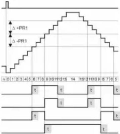 Kübler CODIX 924 - Output operations - 11