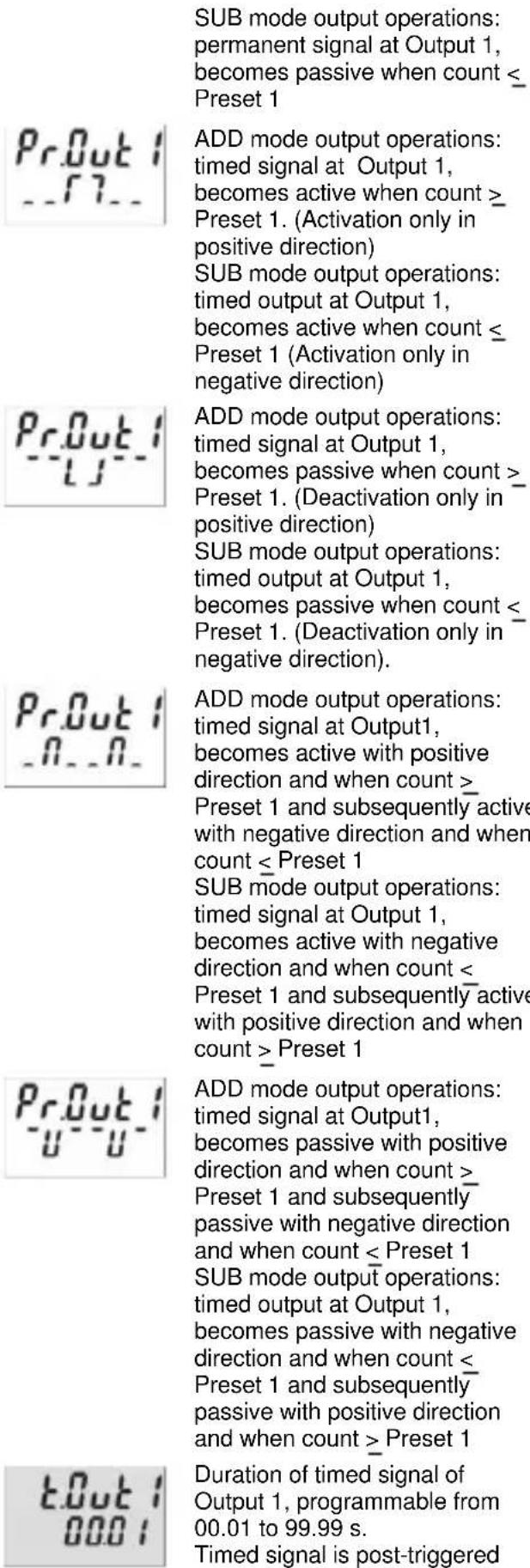 Kübler CODIX 924 - Mainmenu for Preset 1 - 6